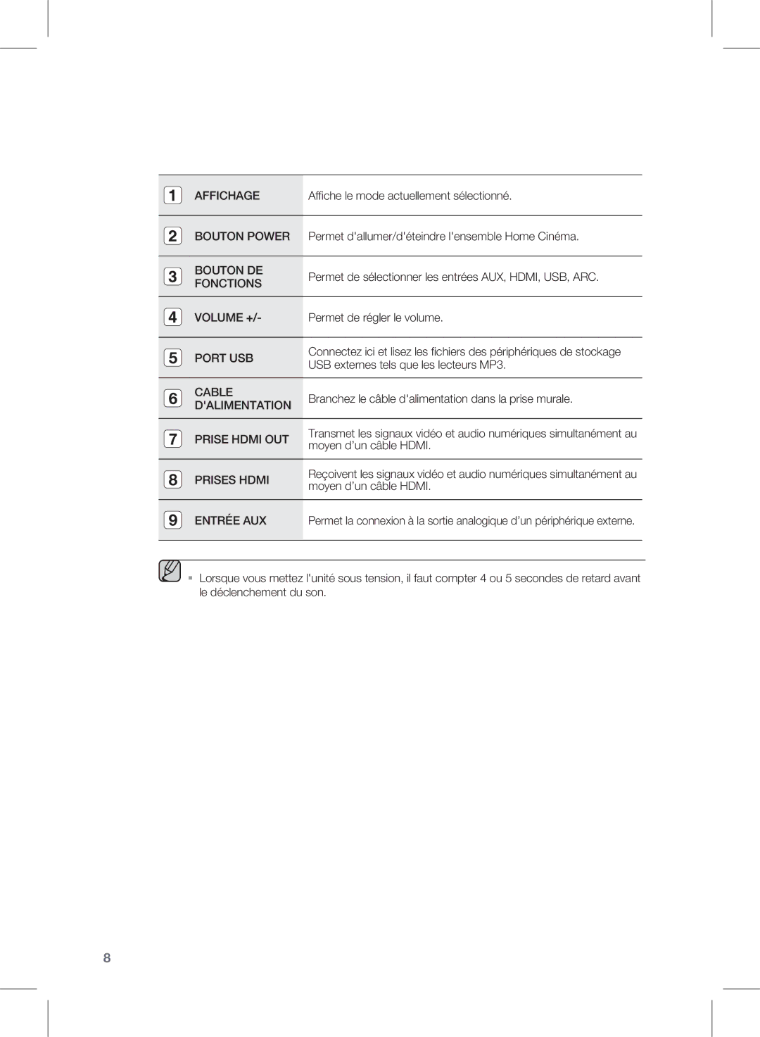 Samsung HW-E350/ZF manual Affichage 