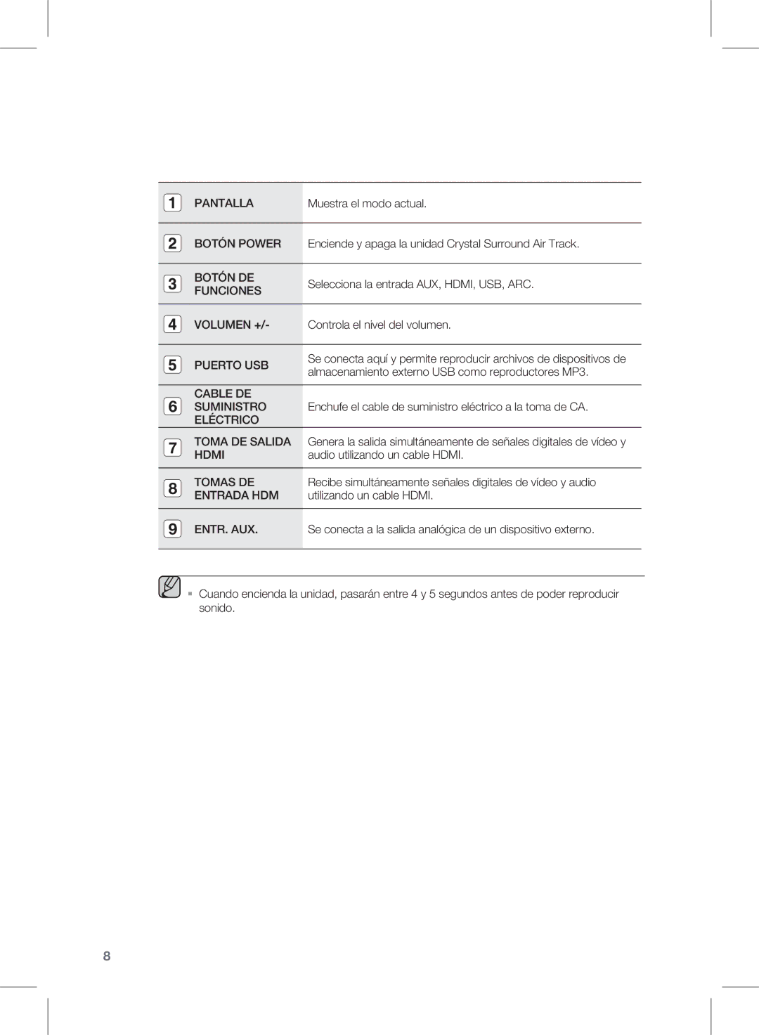 Samsung HW-E350/ZF manual Pantalla 