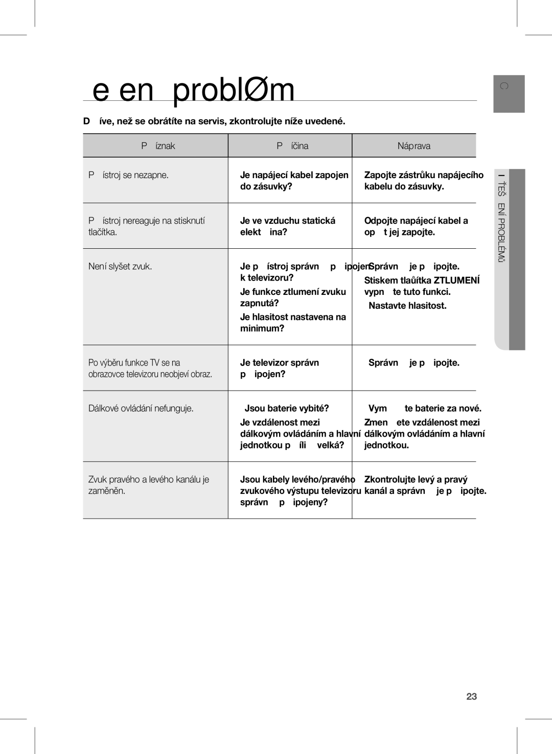 Samsung HW-E450/EN manual Řešení problémů 