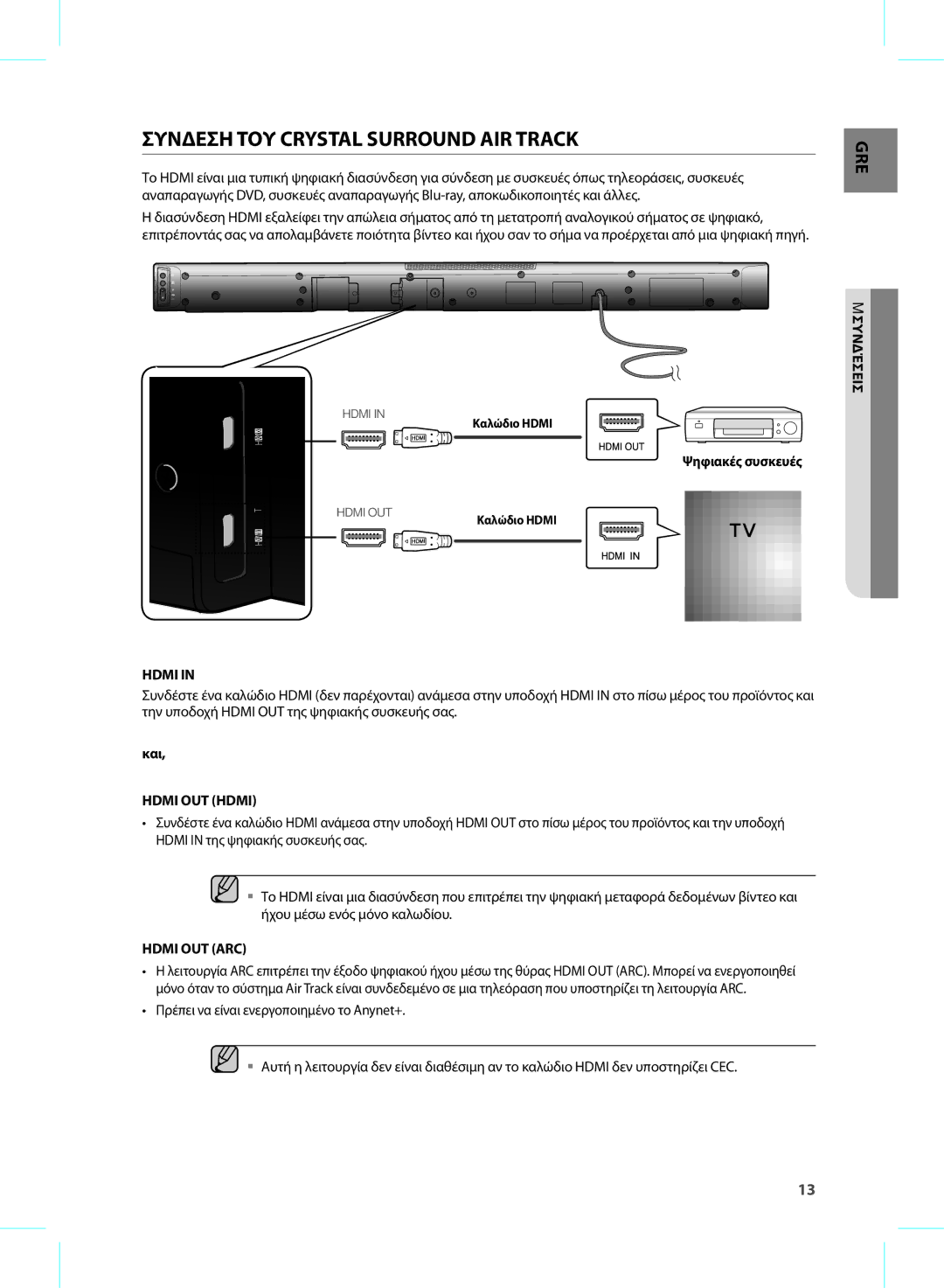 Samsung HW-E450/EN manual Συνδεση ΤΟΥ Crystal Surround AIR Track, Και, Hdmi OUT Hdmi, Hdmi OUT ARC 