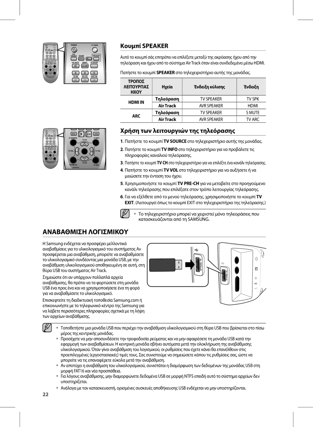 Samsung HW-E450/EN manual Αναβαθμιση Λογισμικου, Κουμπί Speaker, Χρήση των λειτουργιών της τηλεόρασης, Τροποσ 