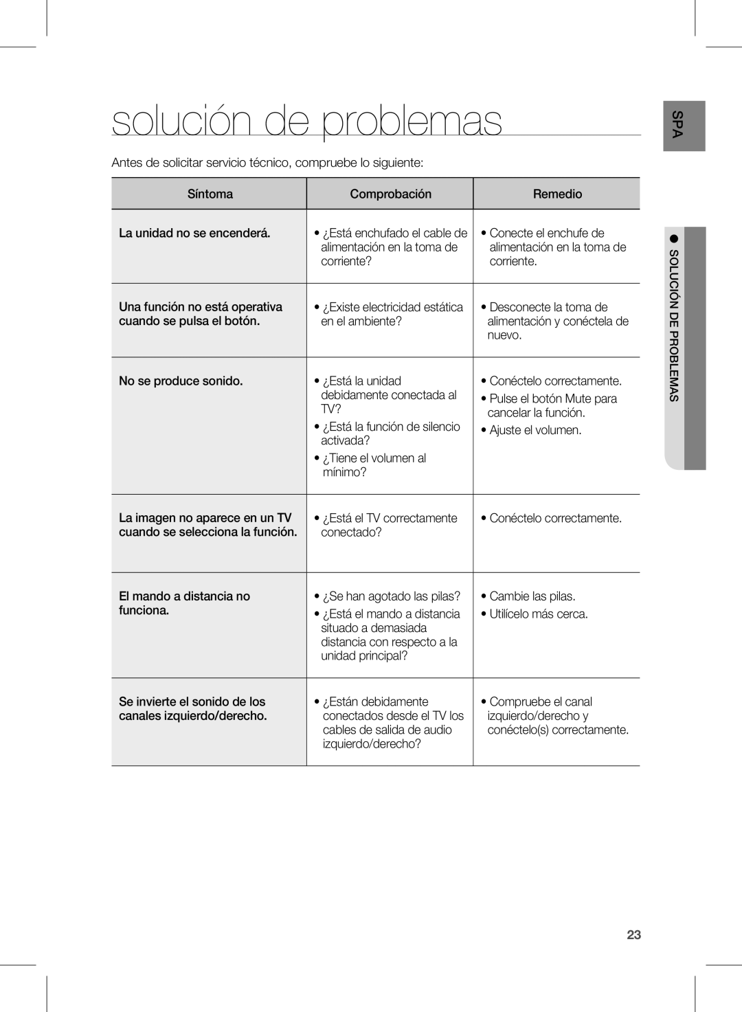 Samsung HW-E450/ZF manual Solución de problemas, Tv? 