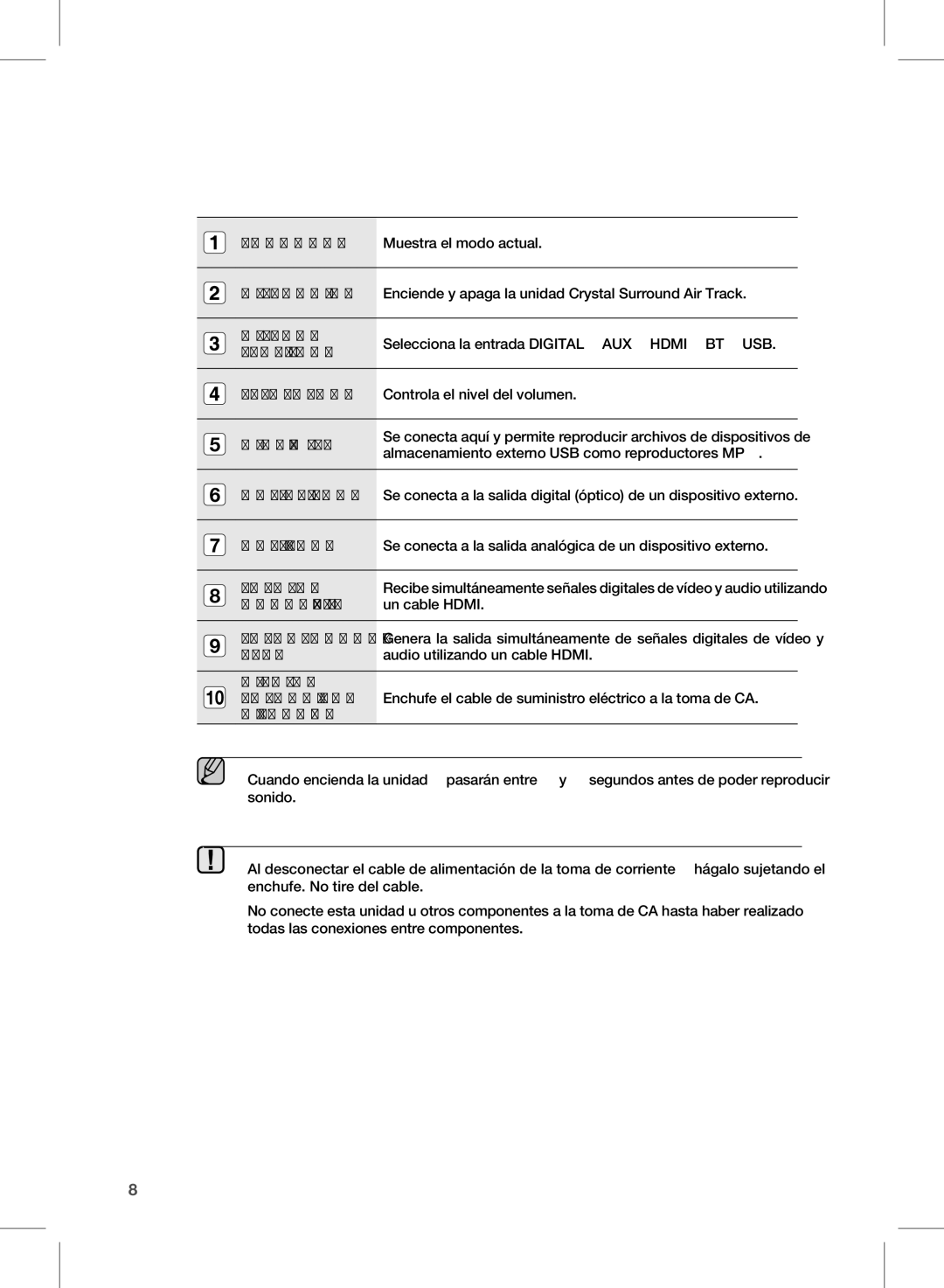 Samsung HW-E450/ZF manual Pantalla 