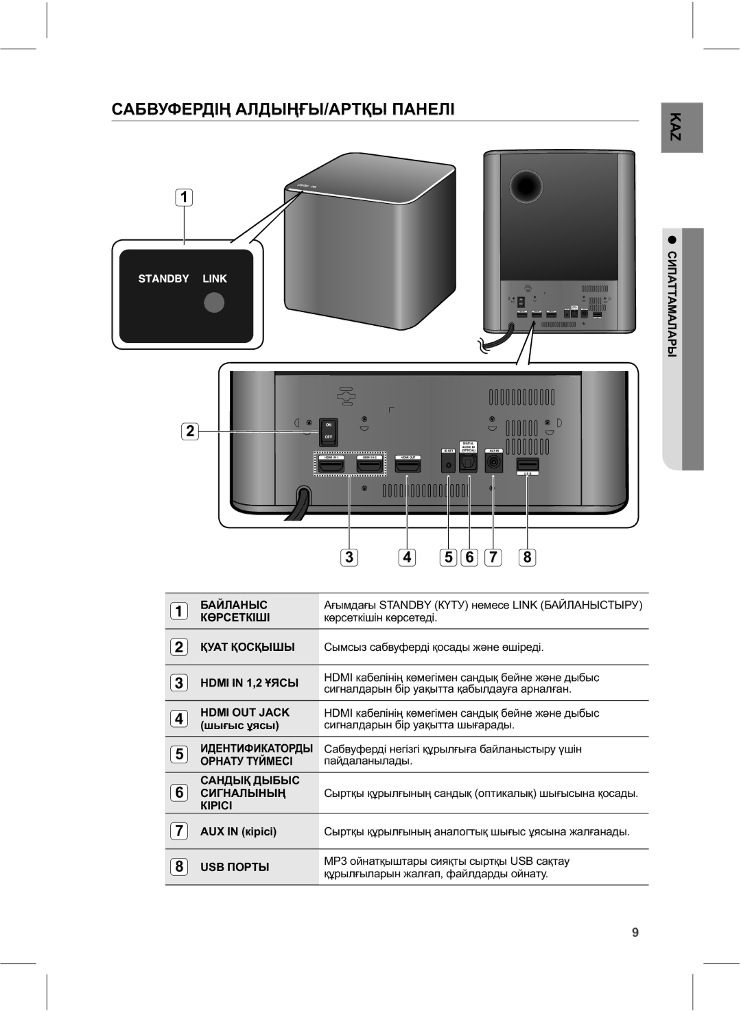 Samsung HW-E550/RU, HW-E551/RU manual ɊȺȻȼɍɎȿɊȾȱԘȺɅȾɕԘԐɕȺɊɌԔɕɉȺɇȿɅȱ, ɈɊɇȺɌɍɌԚɃɆȿɋȱ ɩɚɣɞɚɥɚɧɵɥɚɞɵ ɊȺɇȾɕԔȾɕȻɕɋ, ɄȱɊȱɋȱ 