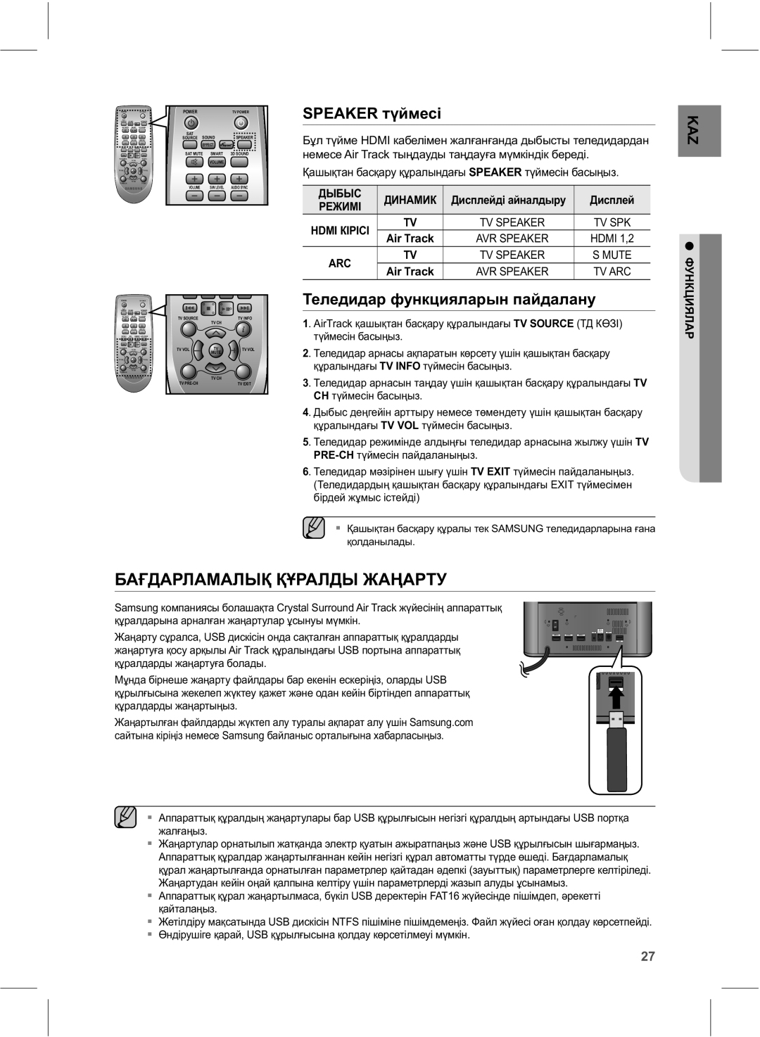 Samsung HW-E550/RU, HW-E551/RU manual ȻȺԐȾȺɊɅȺɆȺɅɕԔԔԜɊȺɅȾɕɀȺԘȺɊɌɍ, 63$.5ɬԛɣɦɟɫɿ, Ɍɟɥɟɞɢɞɚɪɮɭɧɤɰɢɹɥɚɪɵɧɩɚɣɞɚɥɚɧɭ 