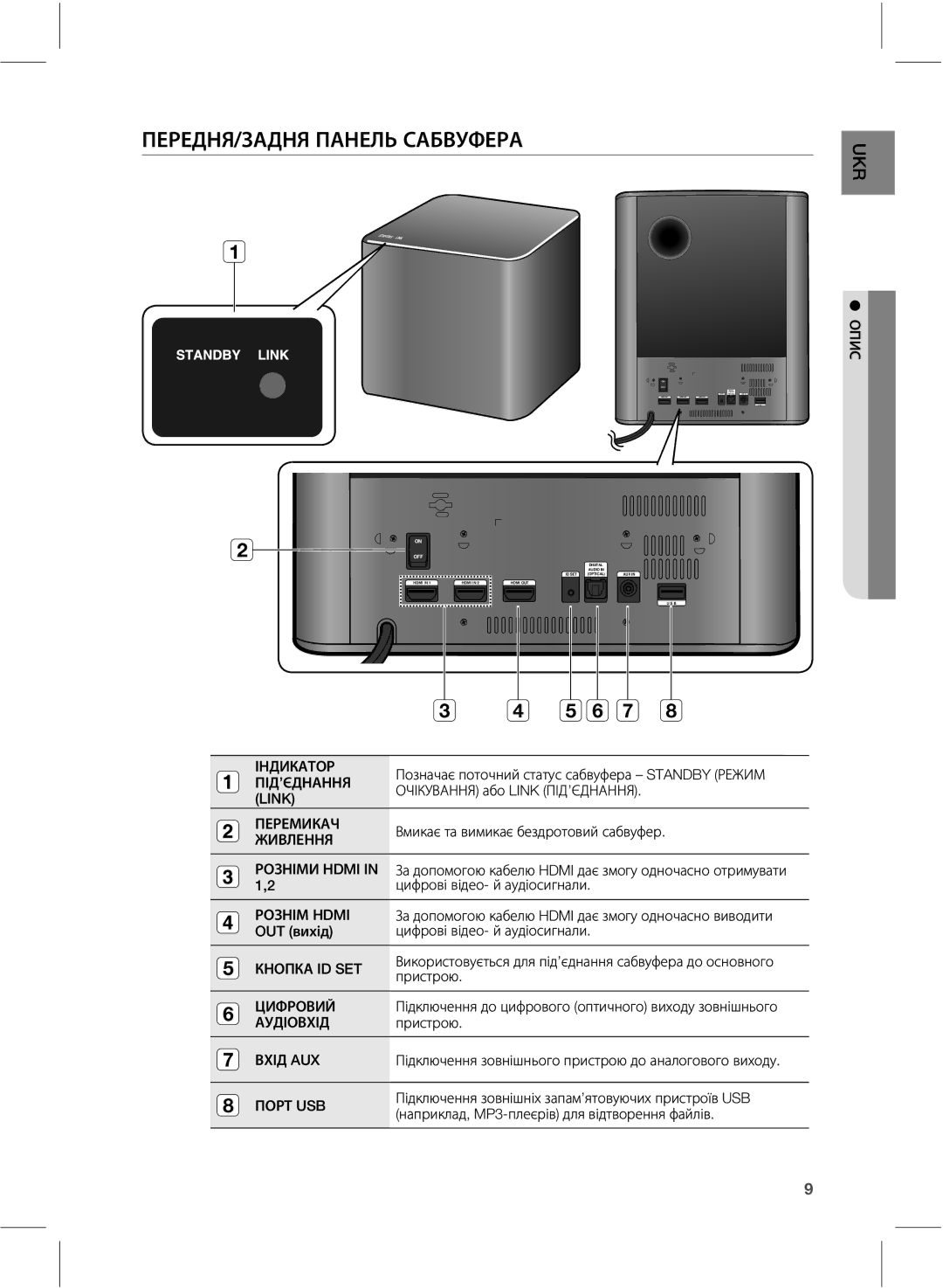 Samsung HW-E550/RU, HW-E551/RU manual ŲŨųŨŧŰƂŪţŧŰƂŲţŰŨŮſŴţŤťŶŷŨųţ 