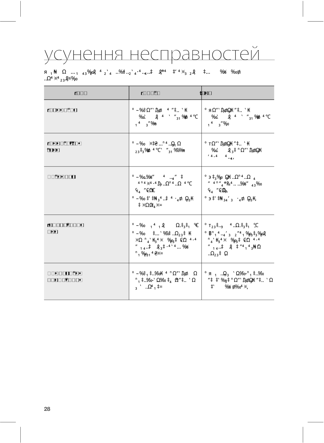 Samsung HW-E551/RU, HW-E550/RU manual Усунення несправностей, ĳńŉŁŌŊŃŌśŀłŁŉūĽļŎļŌŁš, ŰƈƅƲƇƕƅƑƓơƦƕƟƔƢƊƅƖƍƲƊ 