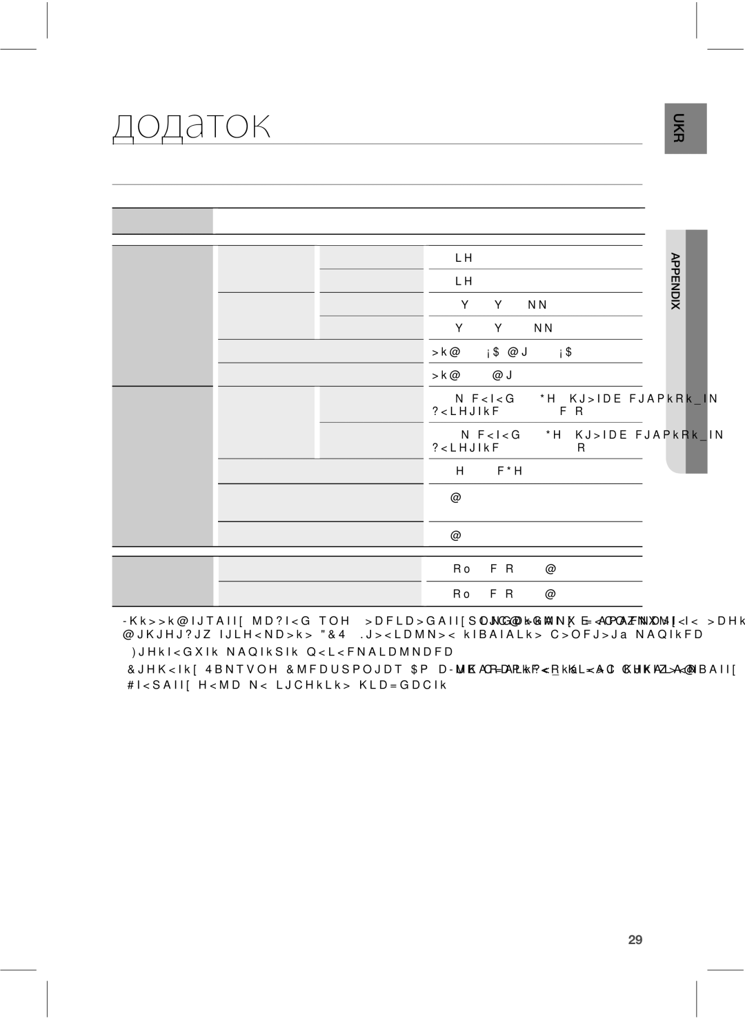 Samsung HW-E550/RU, HW-E551/RU manual Додаток, ŴŨŸŰƳźŰƳŸţųţŭŵŨųūŴŵūŭū 