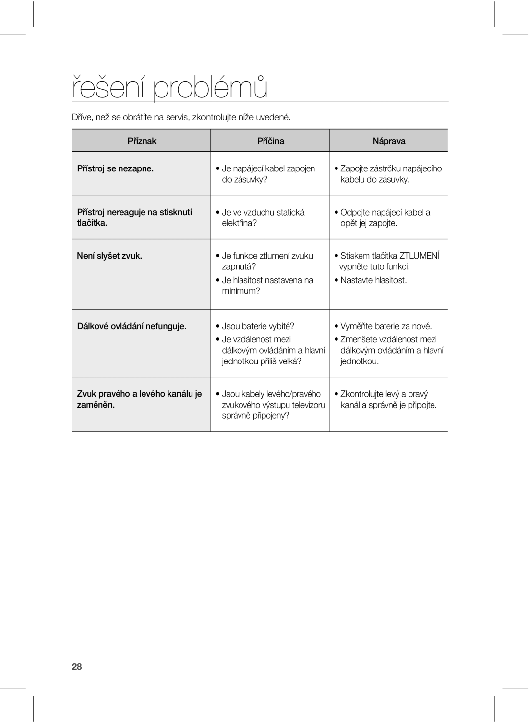 Samsung HW-E551/EN manual Řešení problémů, WZQOēUFUVUPGVOLDJ, /BtubwufImbtjuptu 