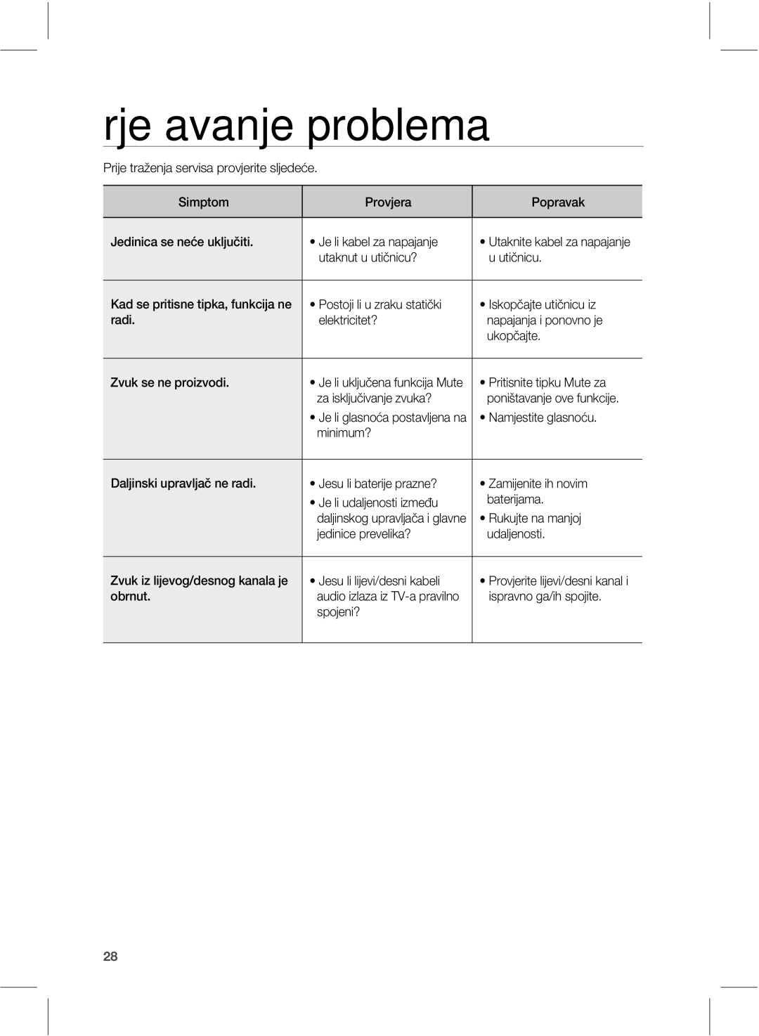 Samsung HW-E551/EN manual Rješavanje problema 