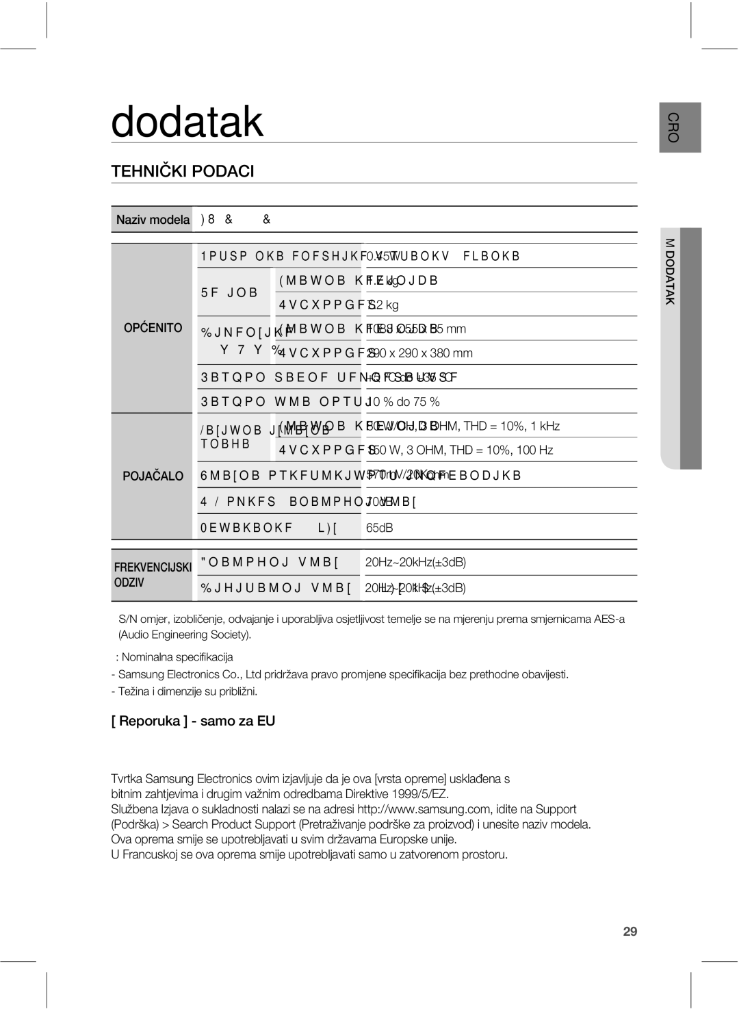 Samsung HW-E551/EN manual Dodatak, 10%$, Jnfojkf, /PNJOBMOBTQFDJmLBDJKB, 0%5 