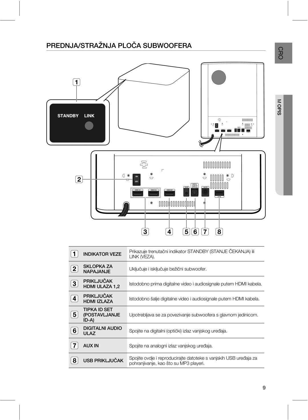 Samsung HW-E551/EN manual 13&%/+453Ç/+1-0Ă46#800&3 