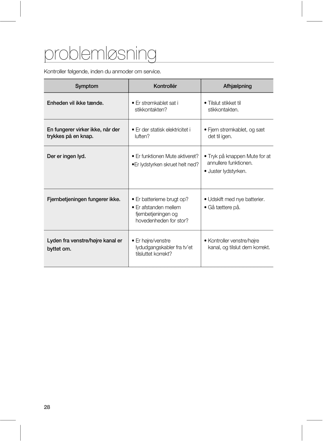 Samsung HW-E551/XE manual Problemløsning, +VtufsMzetuzslfo, GkfsocfukfojohfoPh IpwfefoifefoGpsTups 