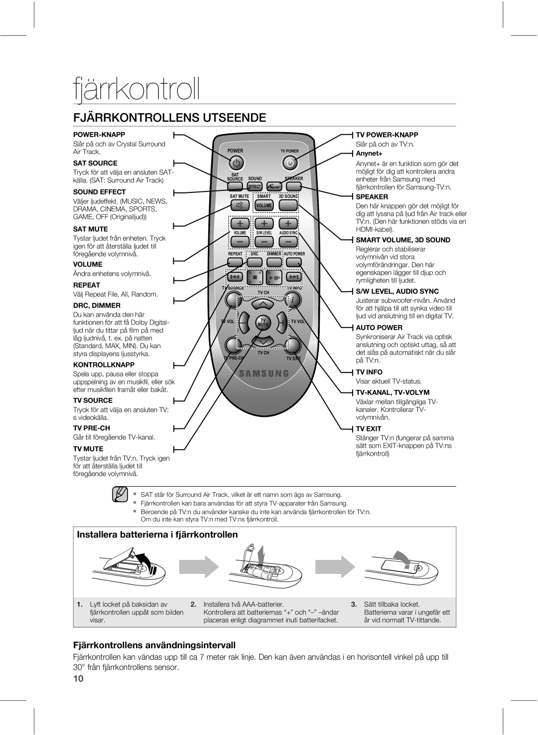 Samsung HW-E551/XE manual Fjärrkontroll, +­33,0/530--&/4654&&/% 