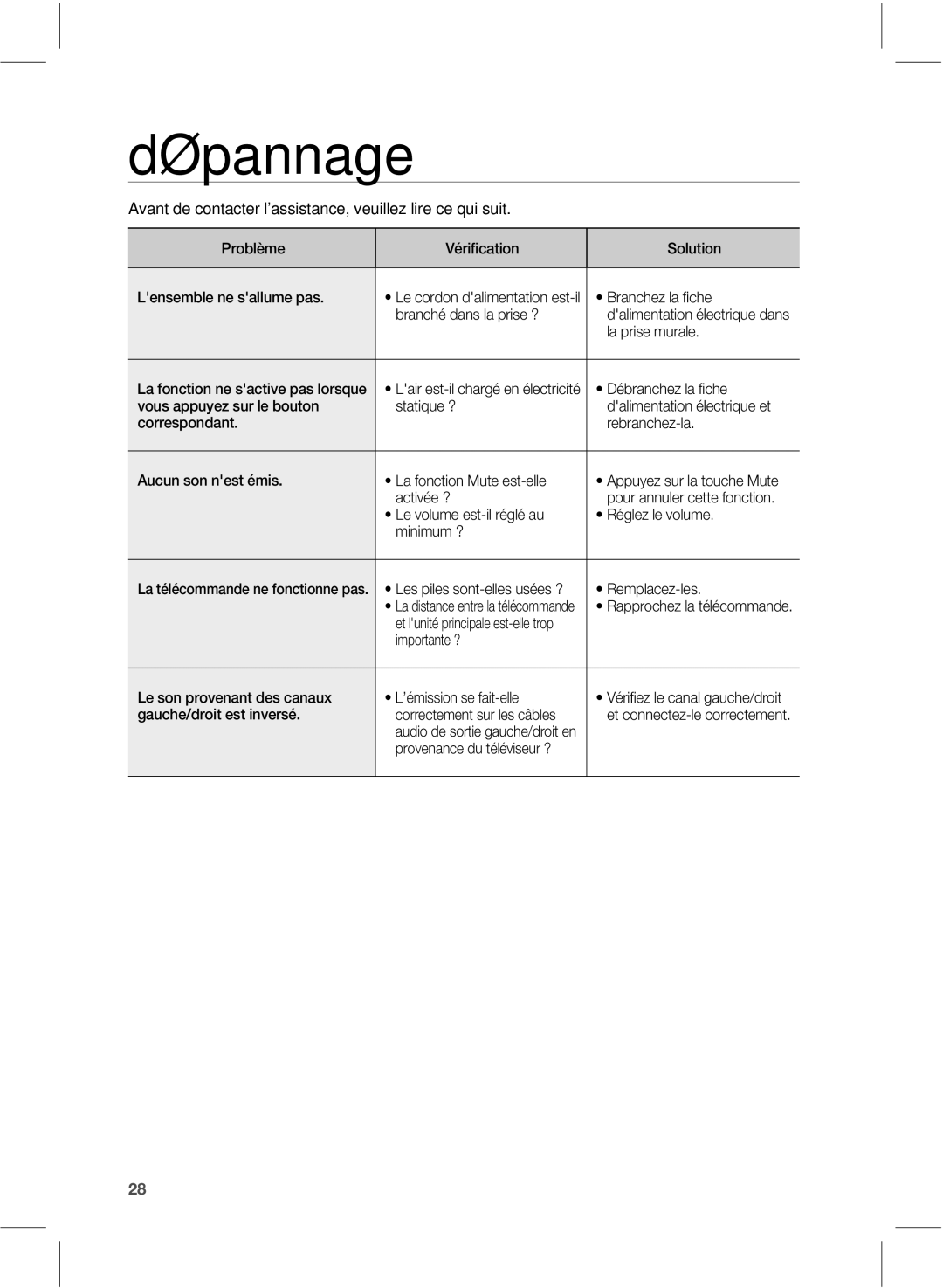 Samsung HW-E551/ZF manual Dépannage, CsbodiïEbotMbQsjtf 