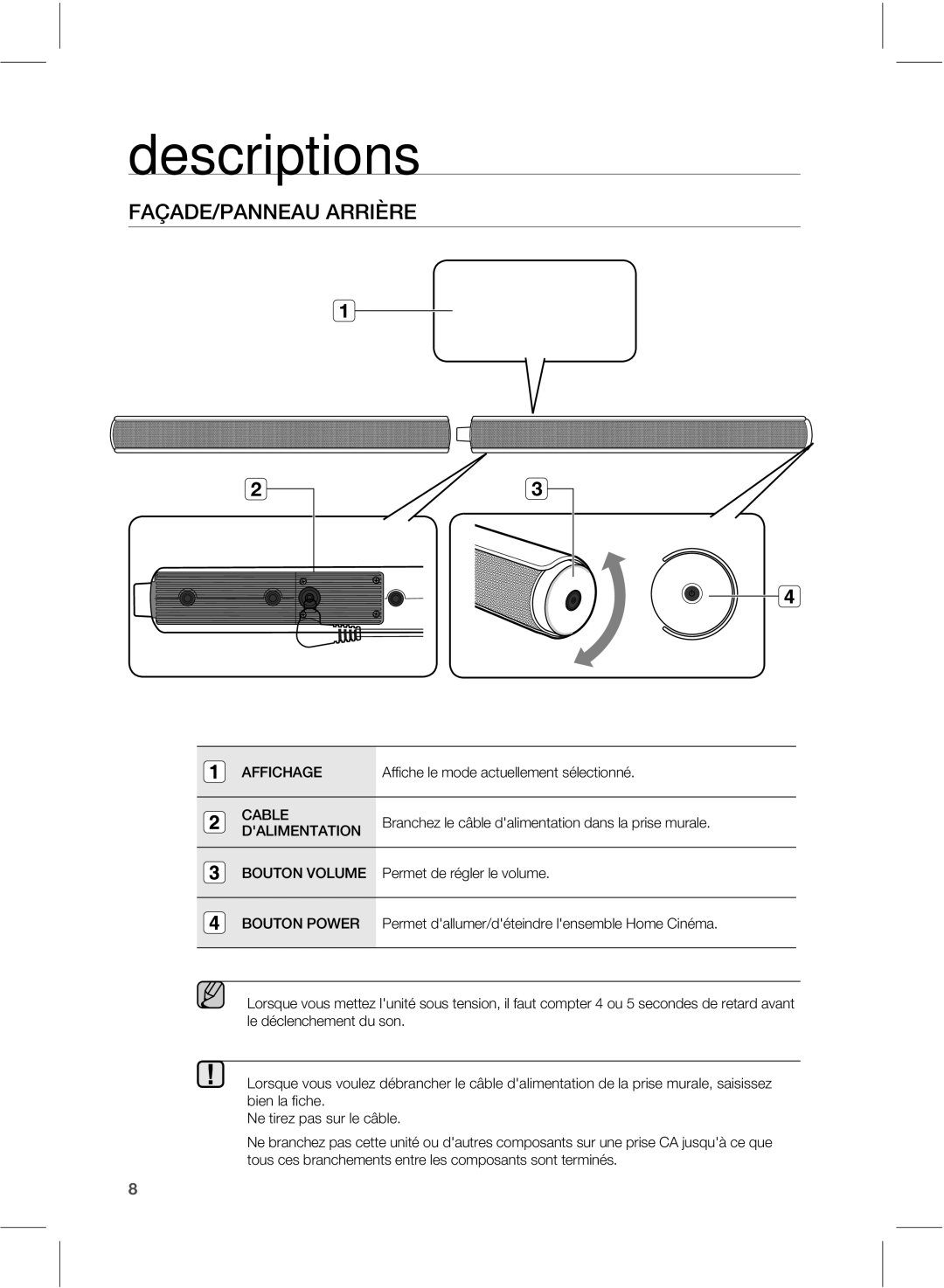 Samsung HW-E551/ZF manual Descriptions, ±%&1//&633*µ3 