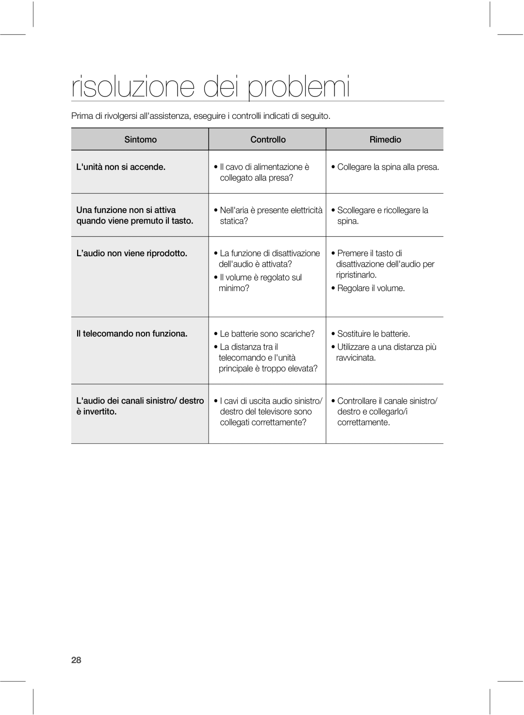 Samsung HW-E551/ZF manual Risoluzione dei problemi, EFMMhBVEJPÒBUUJWBUB, UFMFDPNBOEPFMhVOJUË 