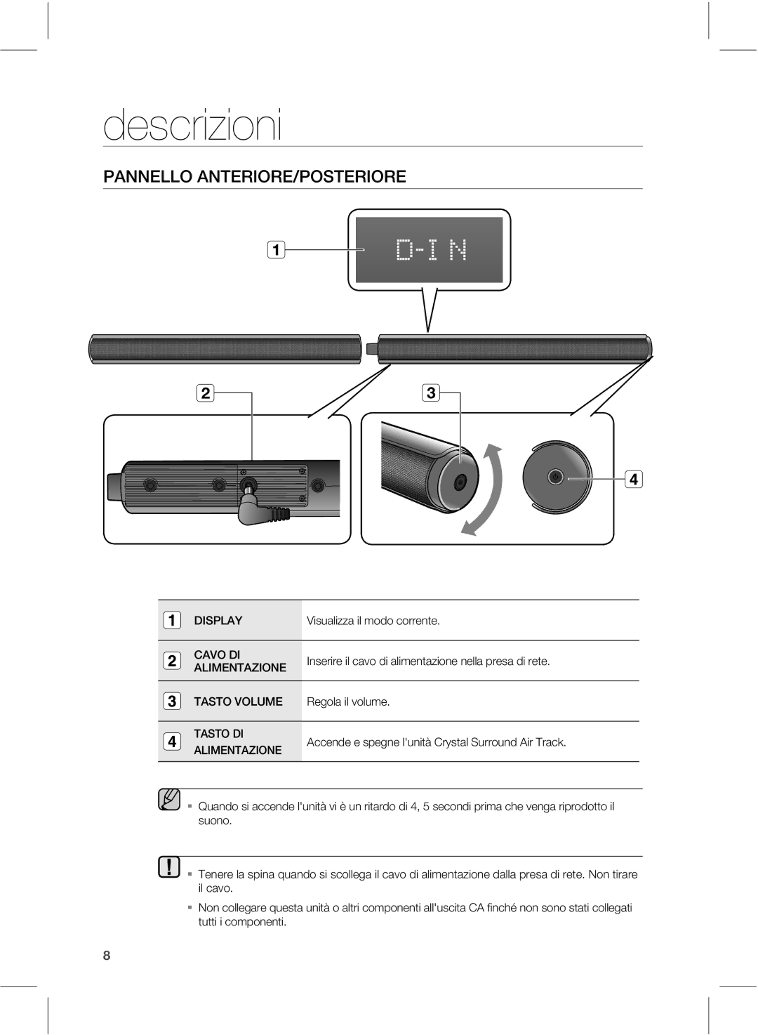 Samsung HW-E551/ZF manual Descrizioni, /5&3*03&1045&3*03, 41-7JTVBMJBJMNPEPDPSSFOUF, Tvpop, UvuujJDpnqpofouj 