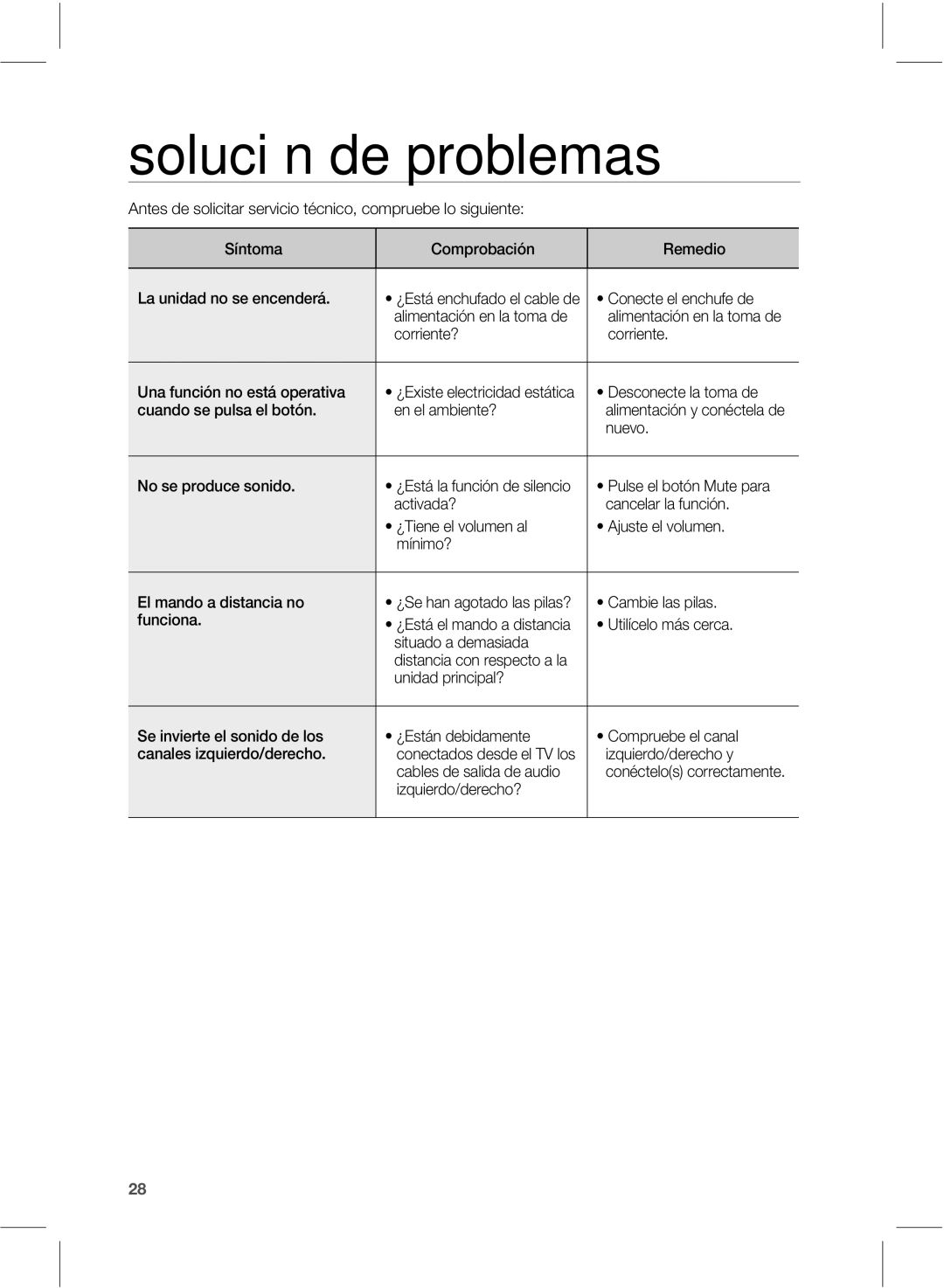 Samsung HW-E551/ZF manual Solución de problemas 