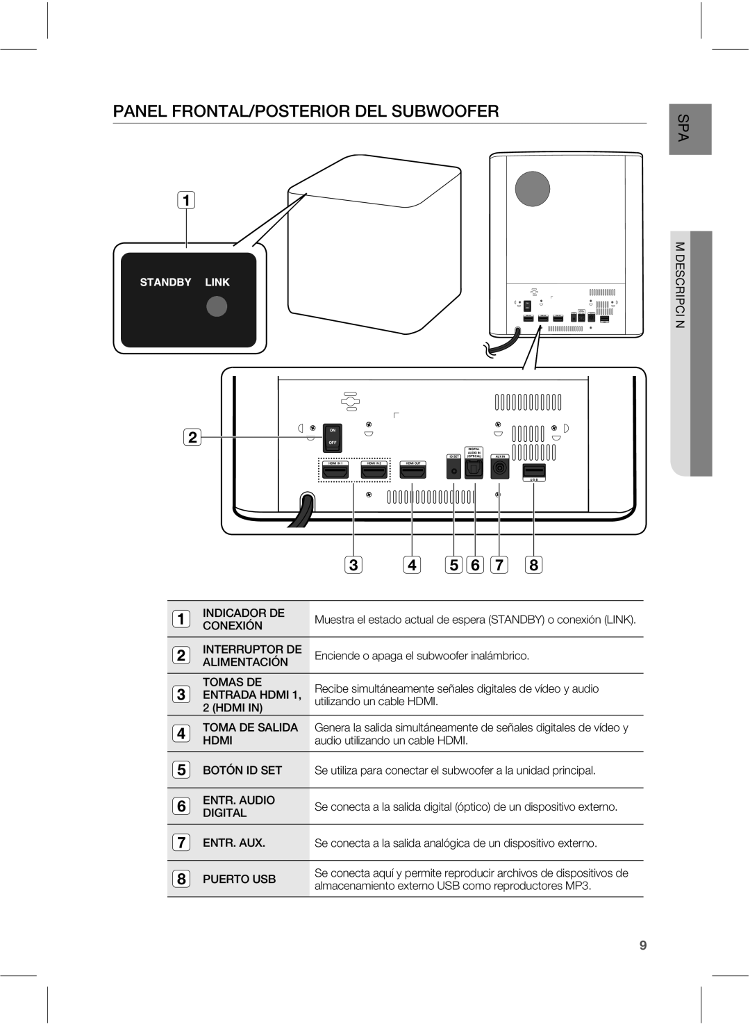 Samsung HW-E551/ZF manual 30/5-1045&3*03%&-46#800&3, Descripción 