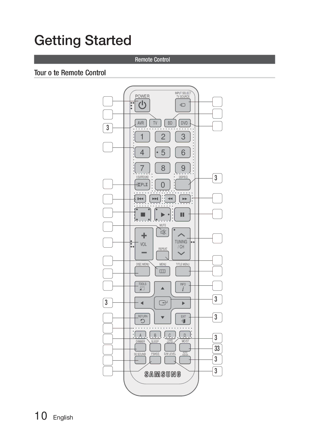 Samsung HW-E6500/XV manual Tour of the Remote Control 