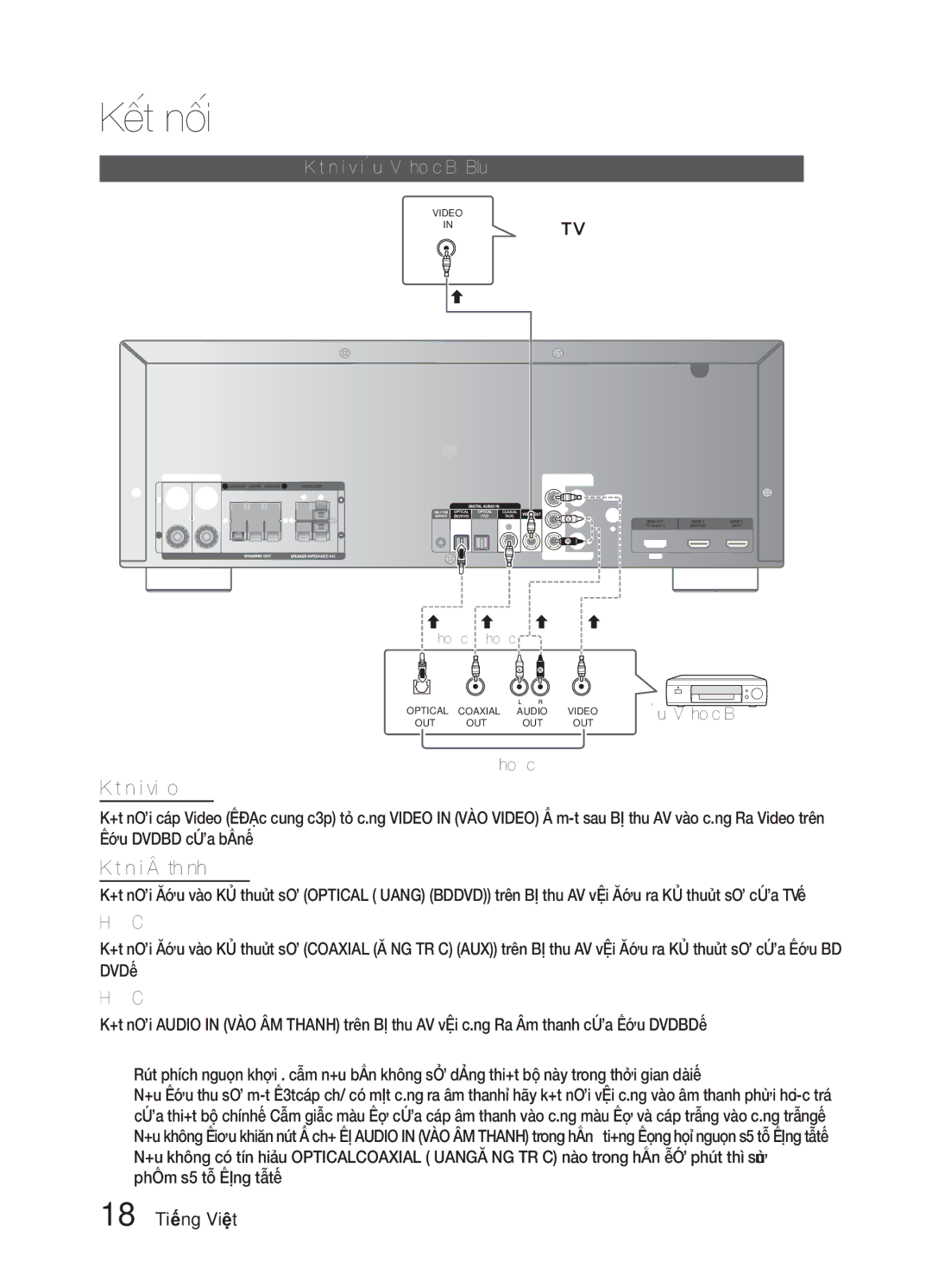 Samsung HW-E6500/XV manual 18 Tiếng Việt 