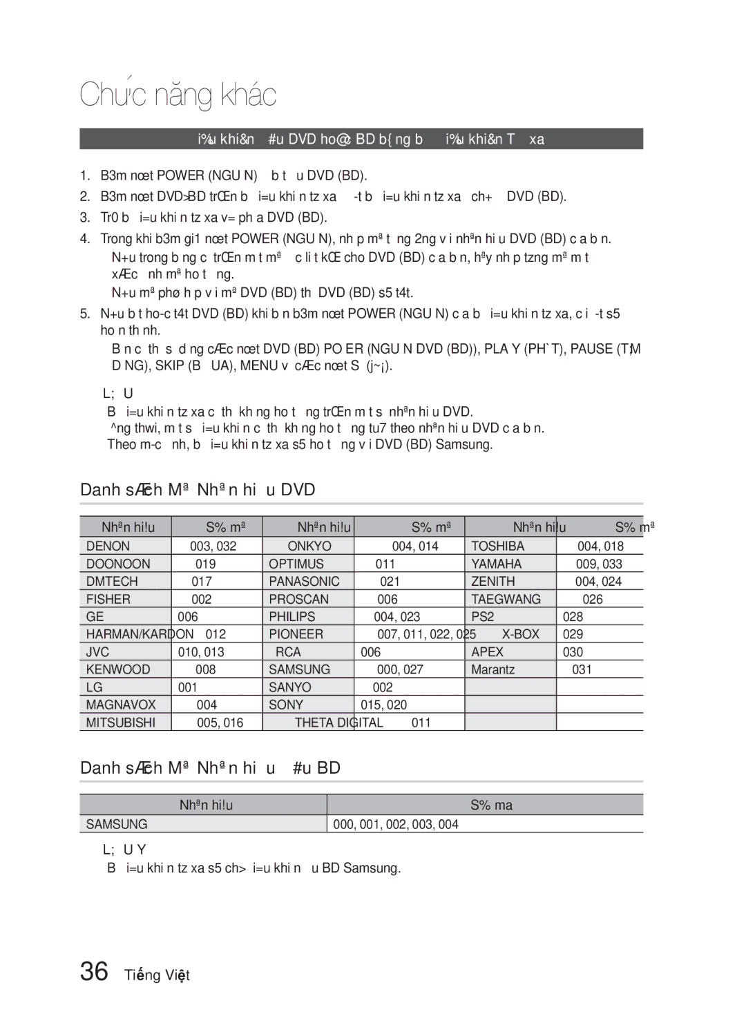 Samsung HW-E6500/XV manual Danh sách Mã Nhãn hiệu DVD 