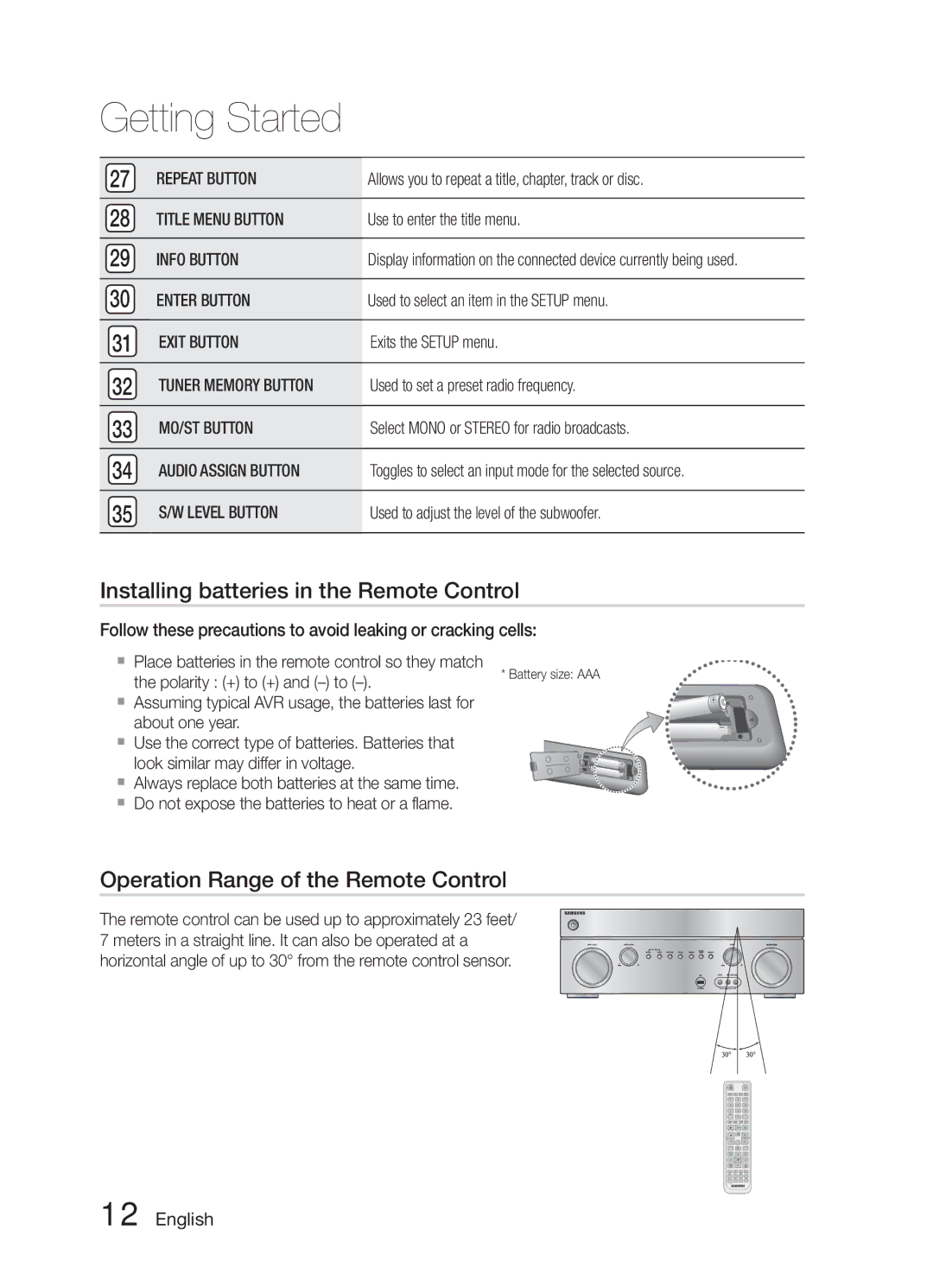 Samsung HW-E6500/XV manual Installing batteries in the Remote Control, Operation Range of the Remote Control 