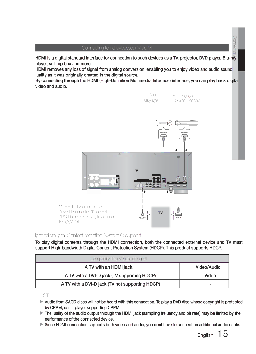 Samsung HW-E6500/XV manual Connecting External Devices/your TV via Hdmi 