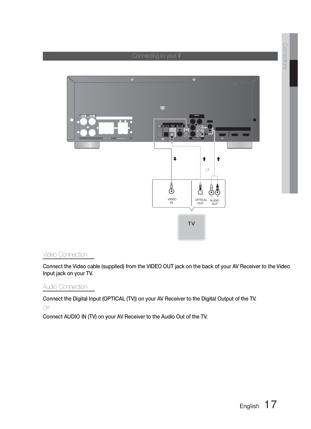 Samsung HW-E6500/XV manual Video Connection, Connecting to your TV 