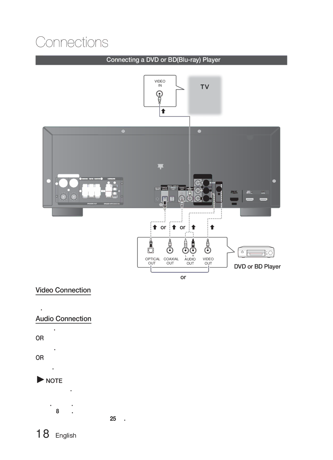 Samsung HW-E6500/XV manual Connecting a DVD or BDBlu-ray Player 