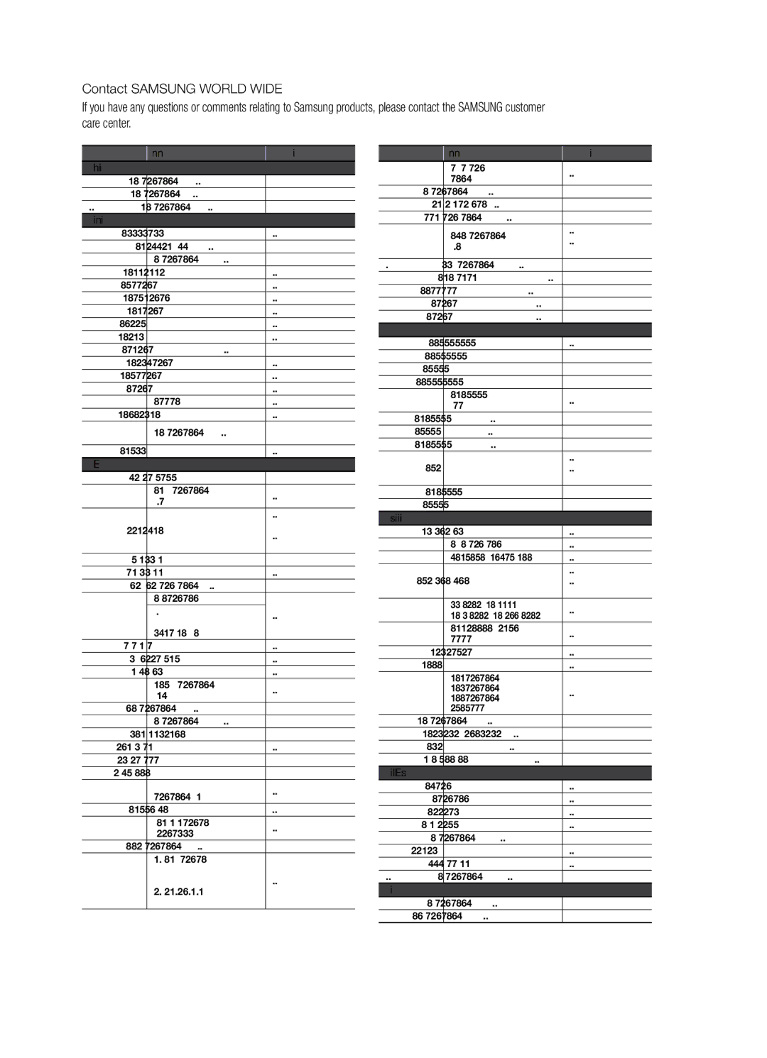 Samsung HW-E6500/XV manual ` Cis 