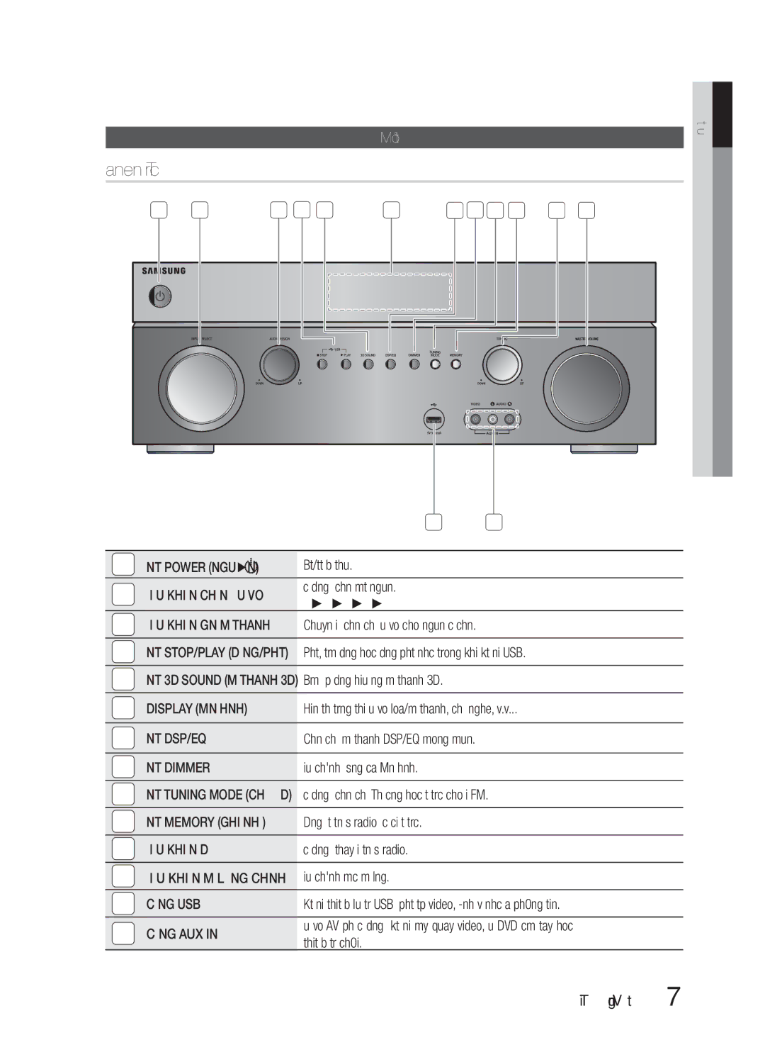 Samsung HW-E6500/XV manual Panen Trước, Mô tả 