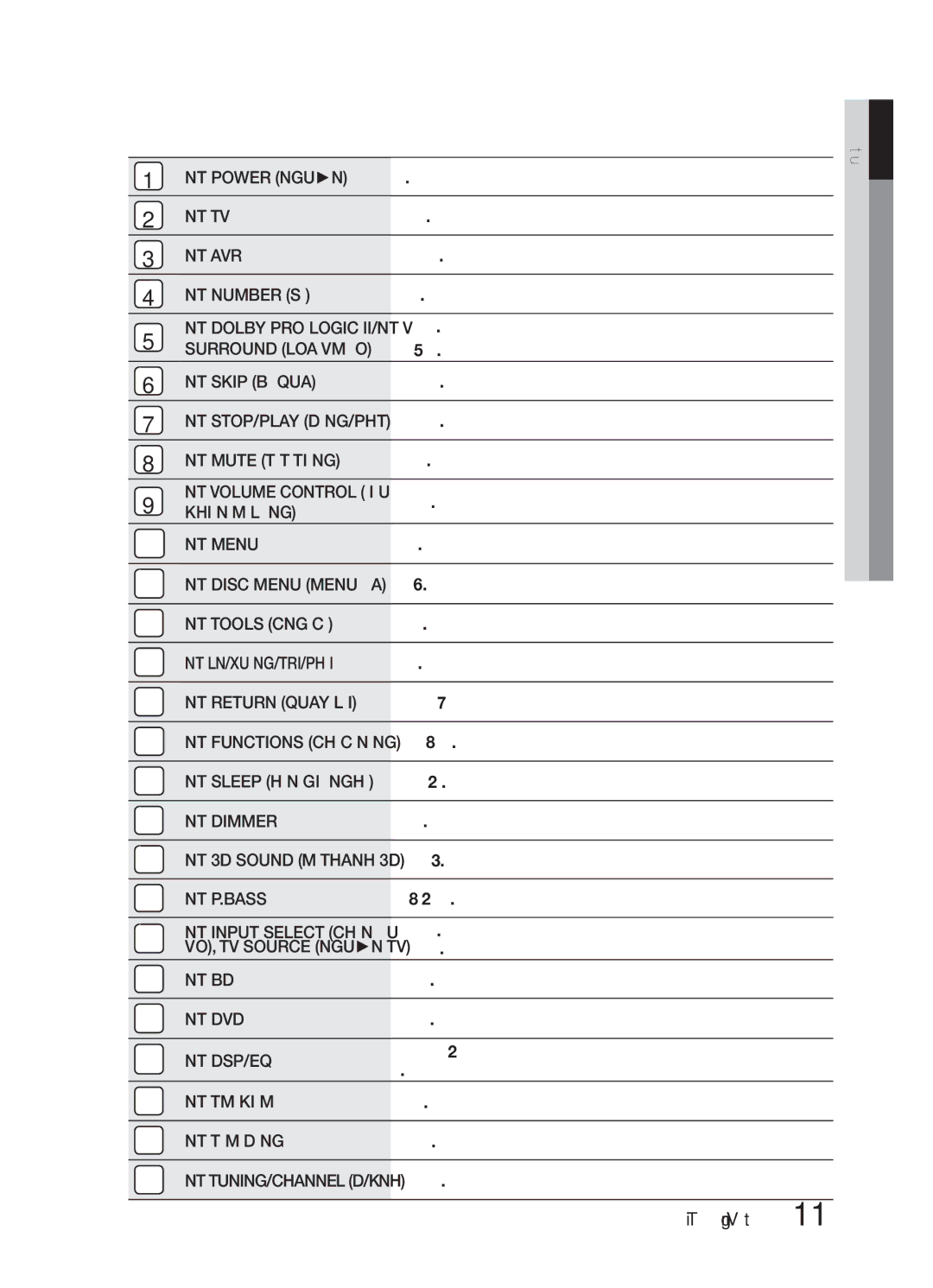 Samsung HW-E6500/XV Nút Tv, Nút Avr, NÚT Number SỐ, Surround LOA VÒM ẢO, NÚT Skip BỎ QUA, NÚT Mute TẮT Tiếng, NÚT Menu 