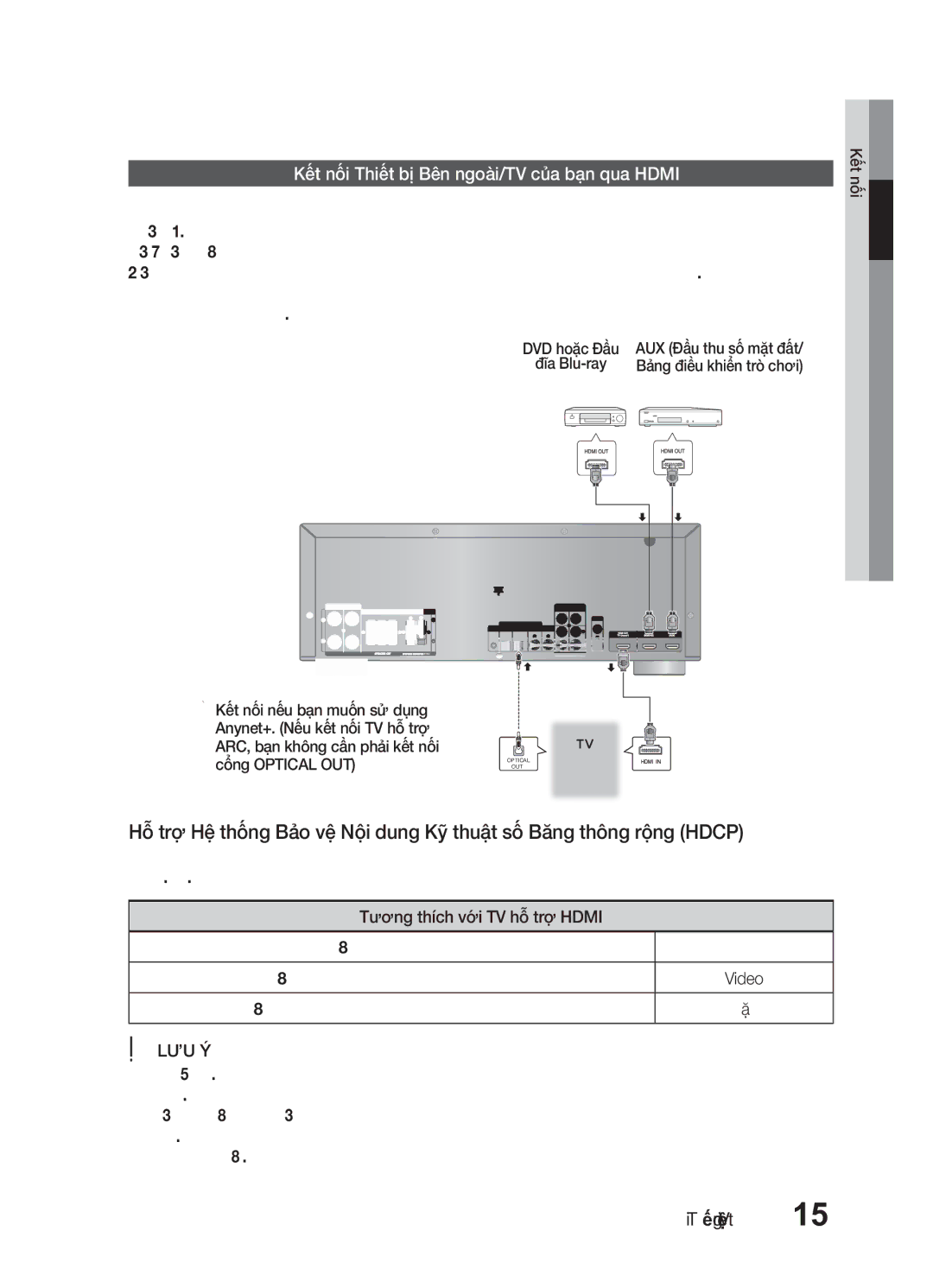 Samsung HW-E6500/XV manual Kết nối Thiết bị Bên ngoài/TV của bạn qua Hdmi 