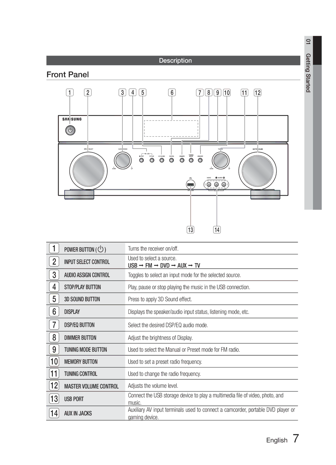 Samsung HW-E6500/XV manual Front Panel, Description 