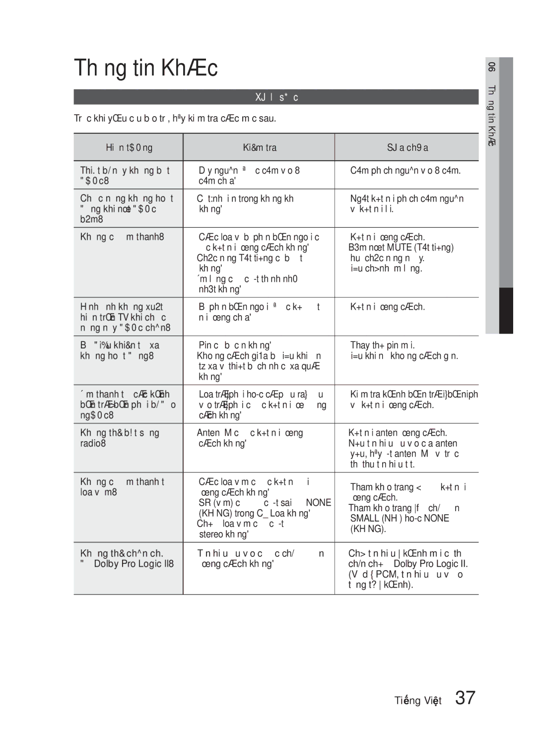 Samsung HW-E6500/XV manual Thông tin Khác, Xử lý sự cố, Không 