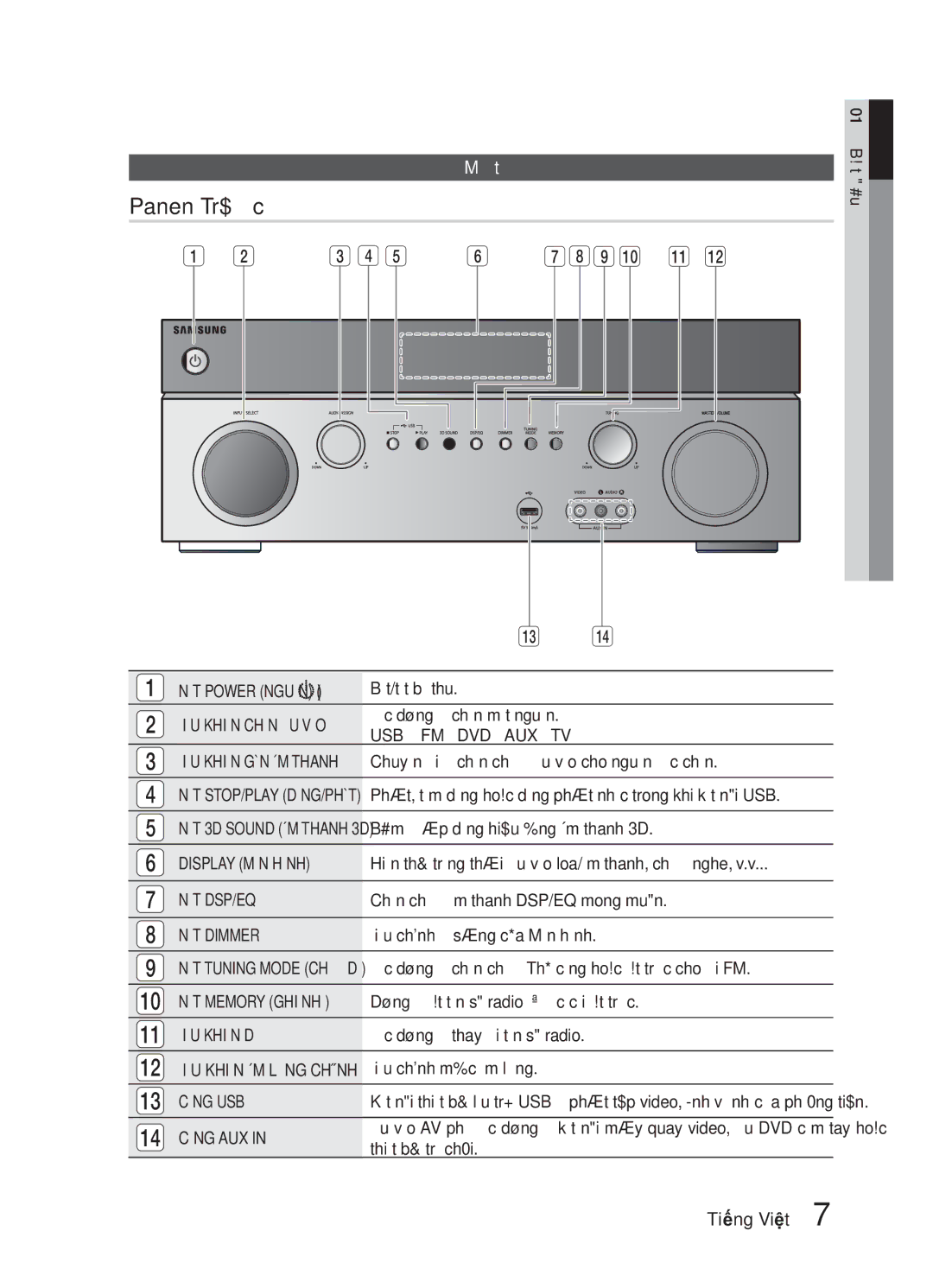 Samsung HW-E6500/XV manual Panen Trước 