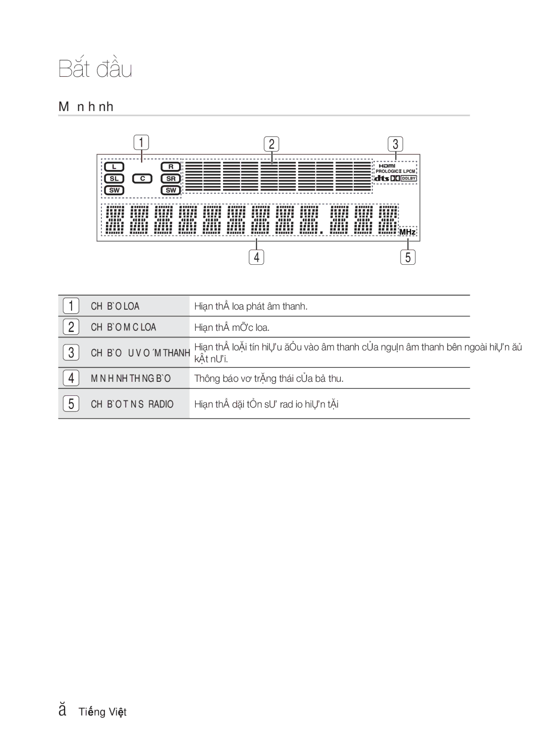 Samsung HW-E6500/XV manual Màn hình 