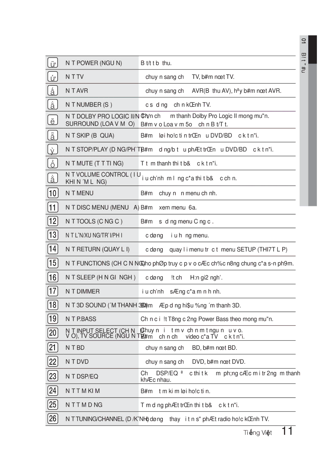 Samsung HW-E6500/XV manual NÚT Power Nguồn 