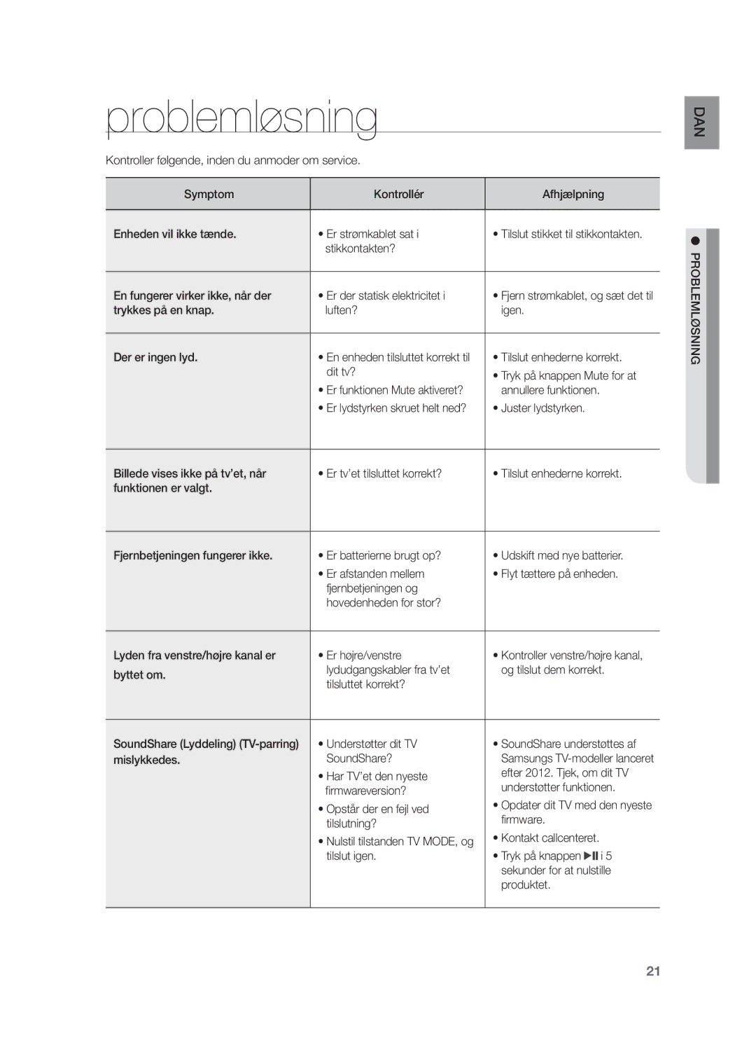 Samsung HW-F350/XE manual Problemløsning 