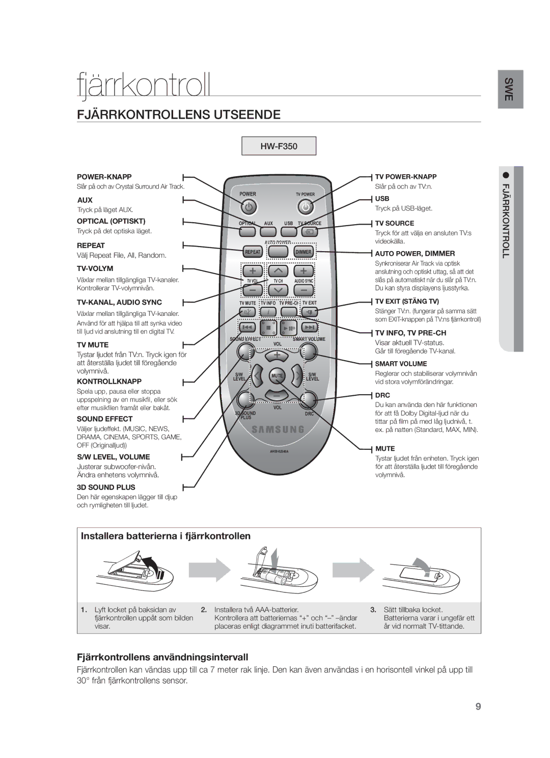 Samsung HW-F350/XE manual Fjärrkontrollens Utseende 