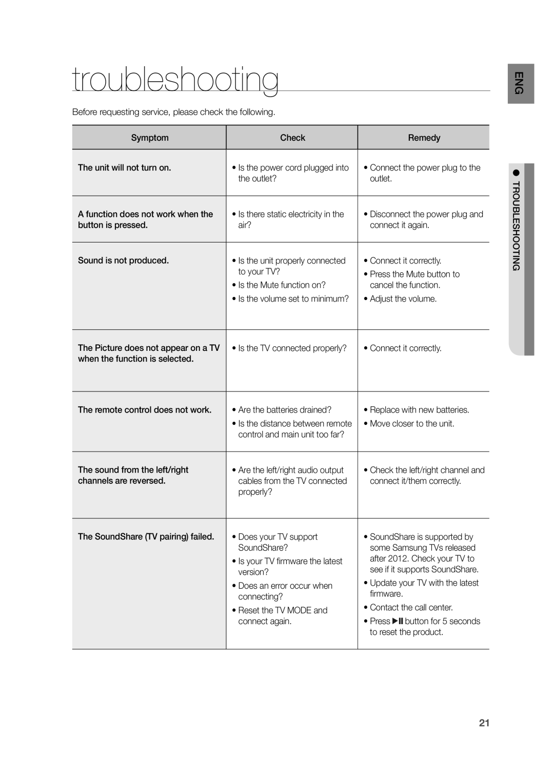 Samsung HWF355ZA, HW-F355 user manual Troubleshooting 