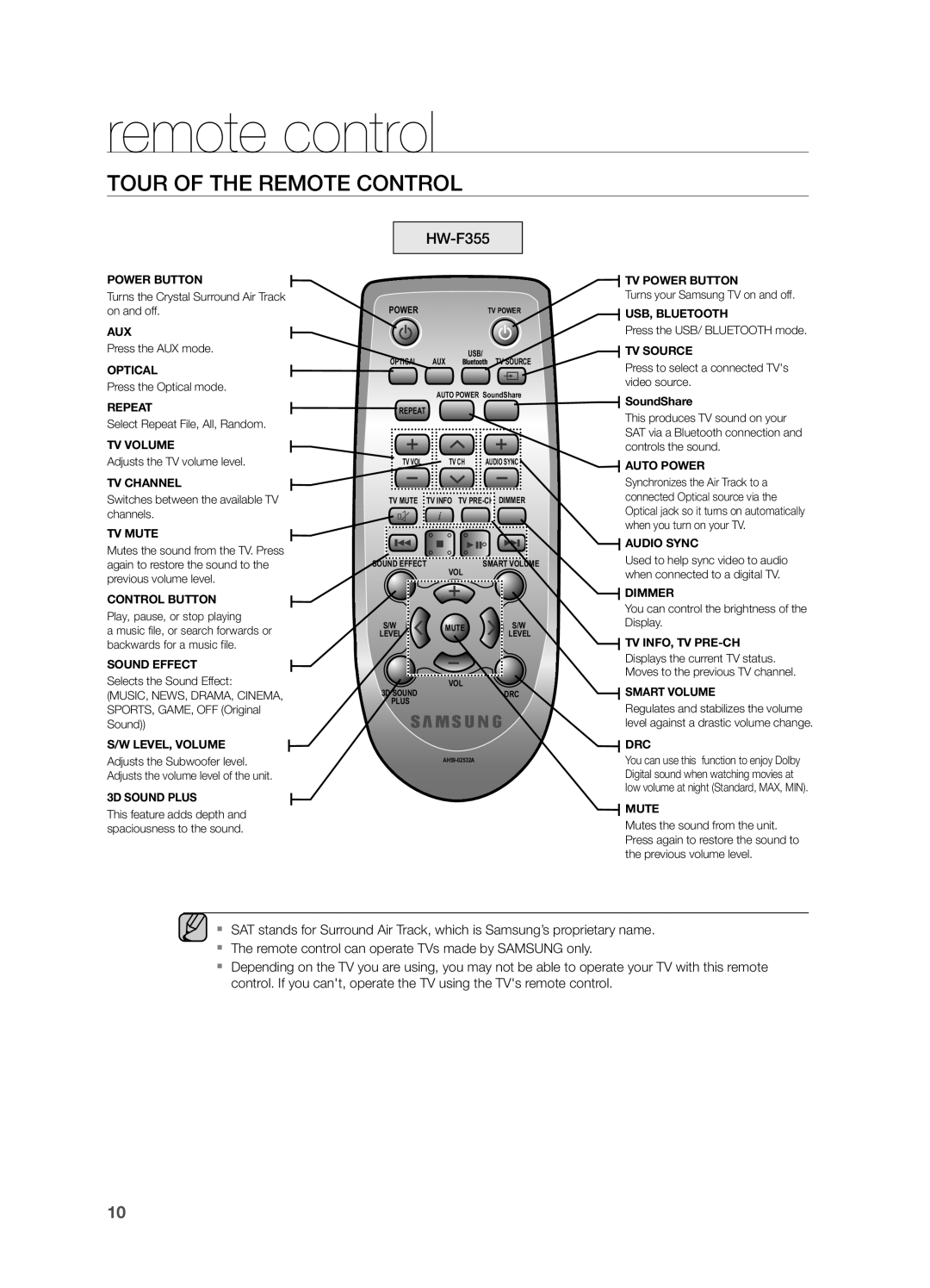 Samsung HW-F355, HWF355ZA user manual remote control, Tour of the Remote Control 