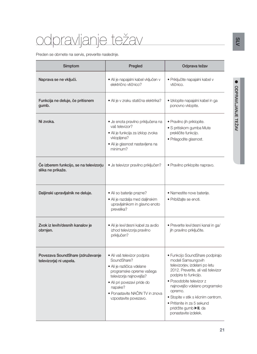 Samsung HW-F350/XE, HW-F355/EN, HW-F350/XN, HW-F350/EN, HW-F355/XE manual Odpravljanje težav, Odpravljanje Težav 