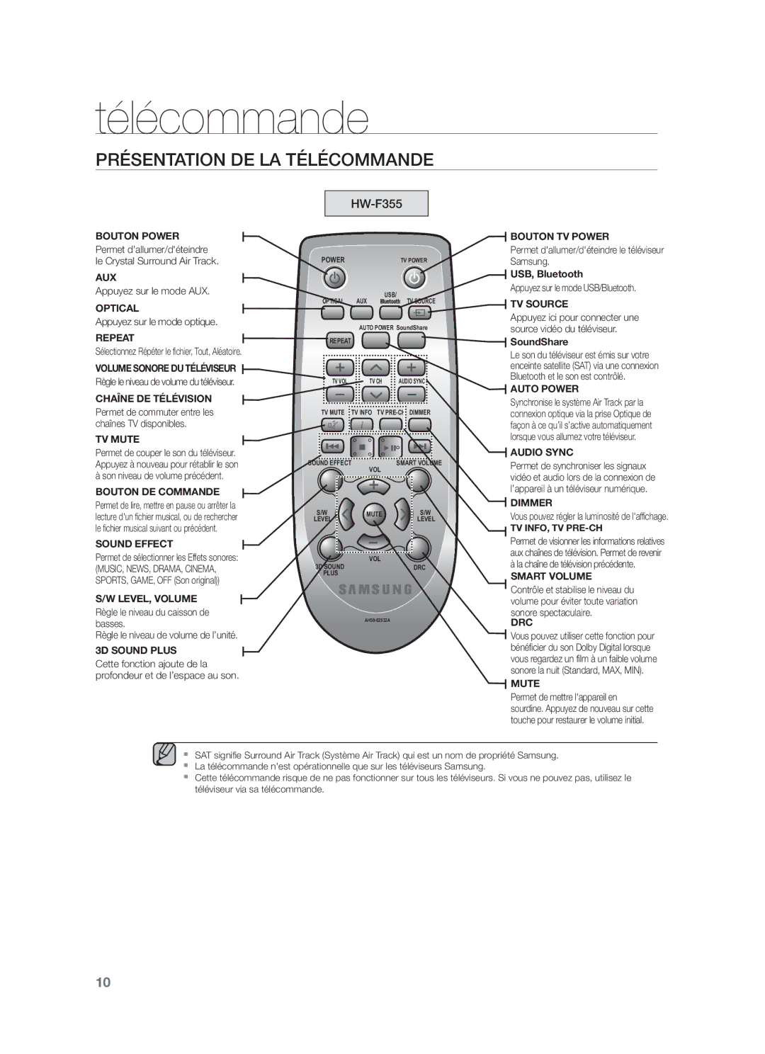 Samsung HW-F350/XE, HW-F355/EN, HW-F350/XN, HW-F355/TK, HW-F350/EN, HW-F355/XN, HW-F355/ZF manual Bouton Power Bouton TV Power 