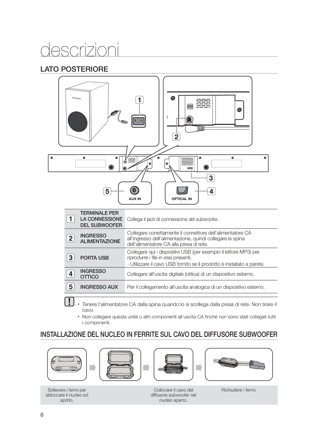 Samsung HW-F355/ZF, HW-F355/EN Lato Posteriore, Terminale PER, LA Connessione Collega il jack di connessione del subwoofer 