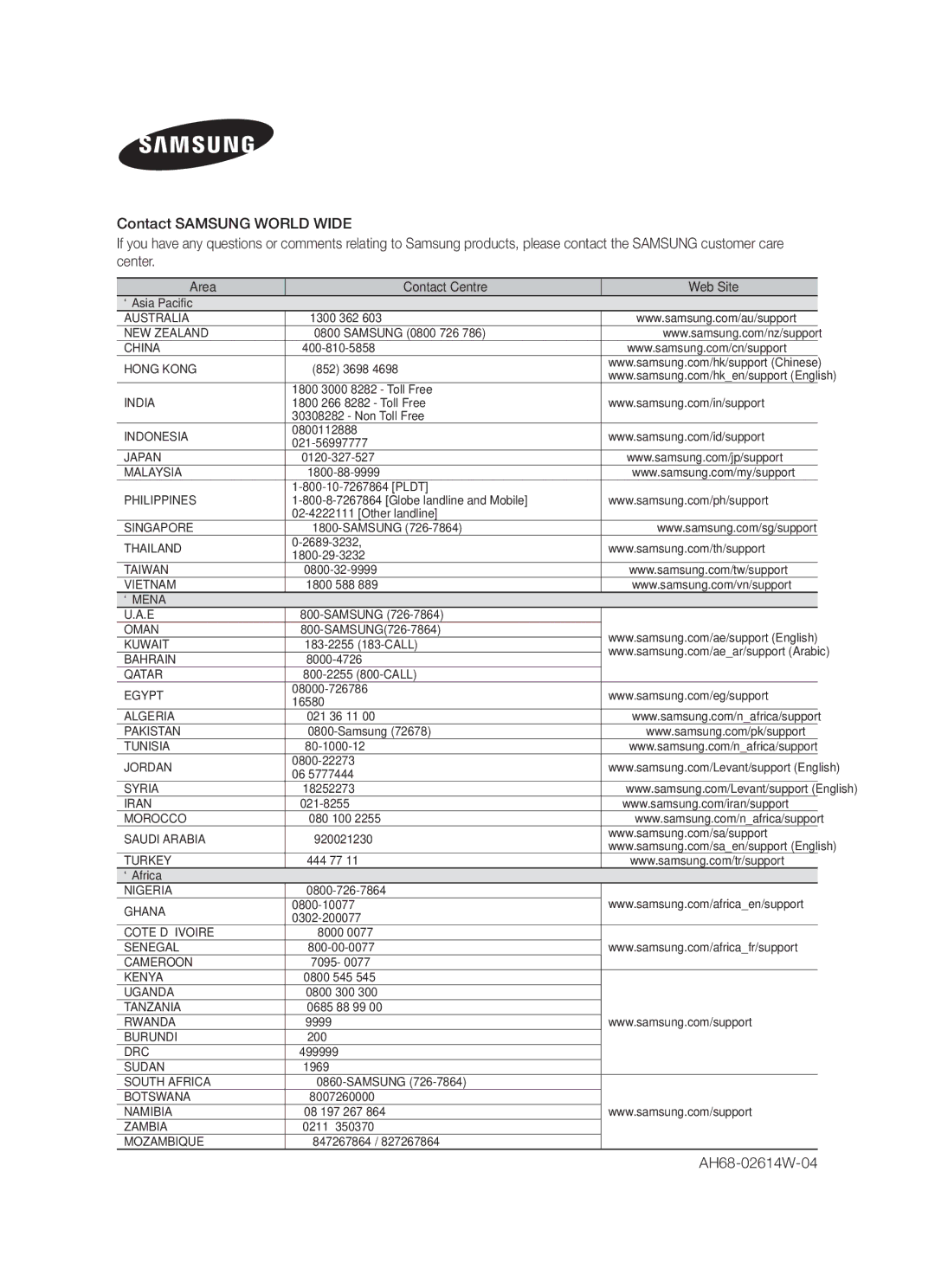 Samsung HW-F355/SQ, HW-F355/EN manual AH68-02614W-04, Area Contact Centre Web Site 