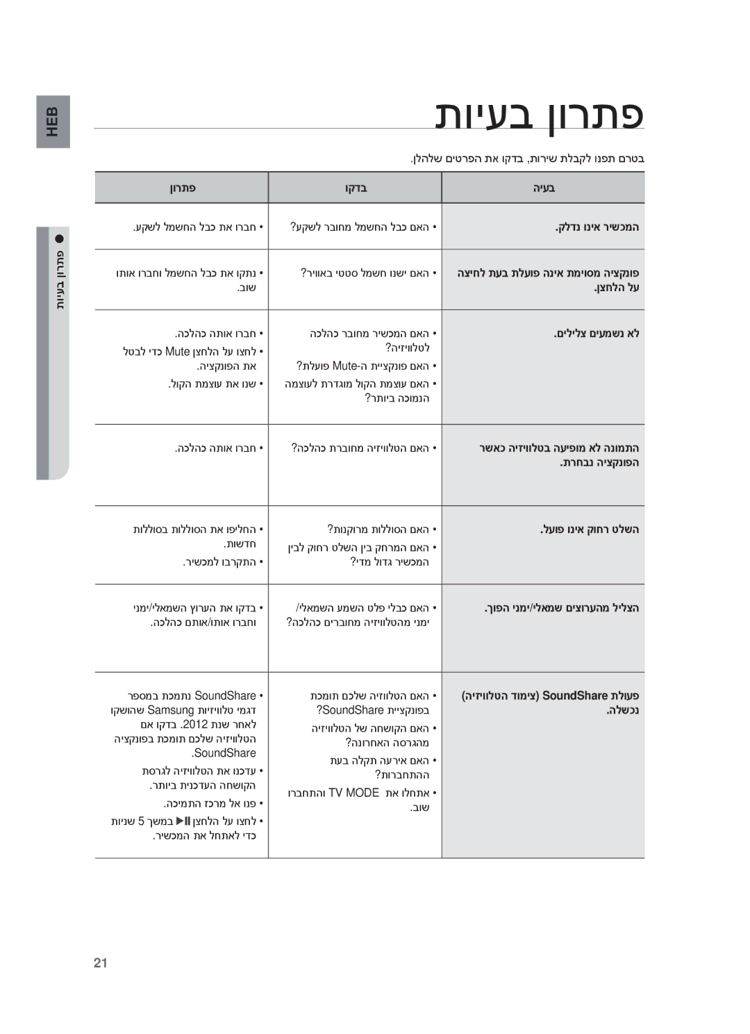 Samsung HW-F355/EN, HW-F355/SQ manual תויעב ןורתפ 