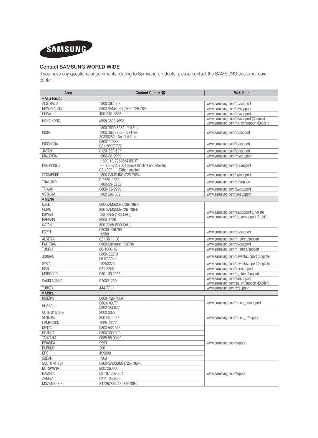 Samsung HW-F355/ZF, HW-F355/EN, HW-F355/TK, HW-F355/XN manual Area Contact Centre Web Site 